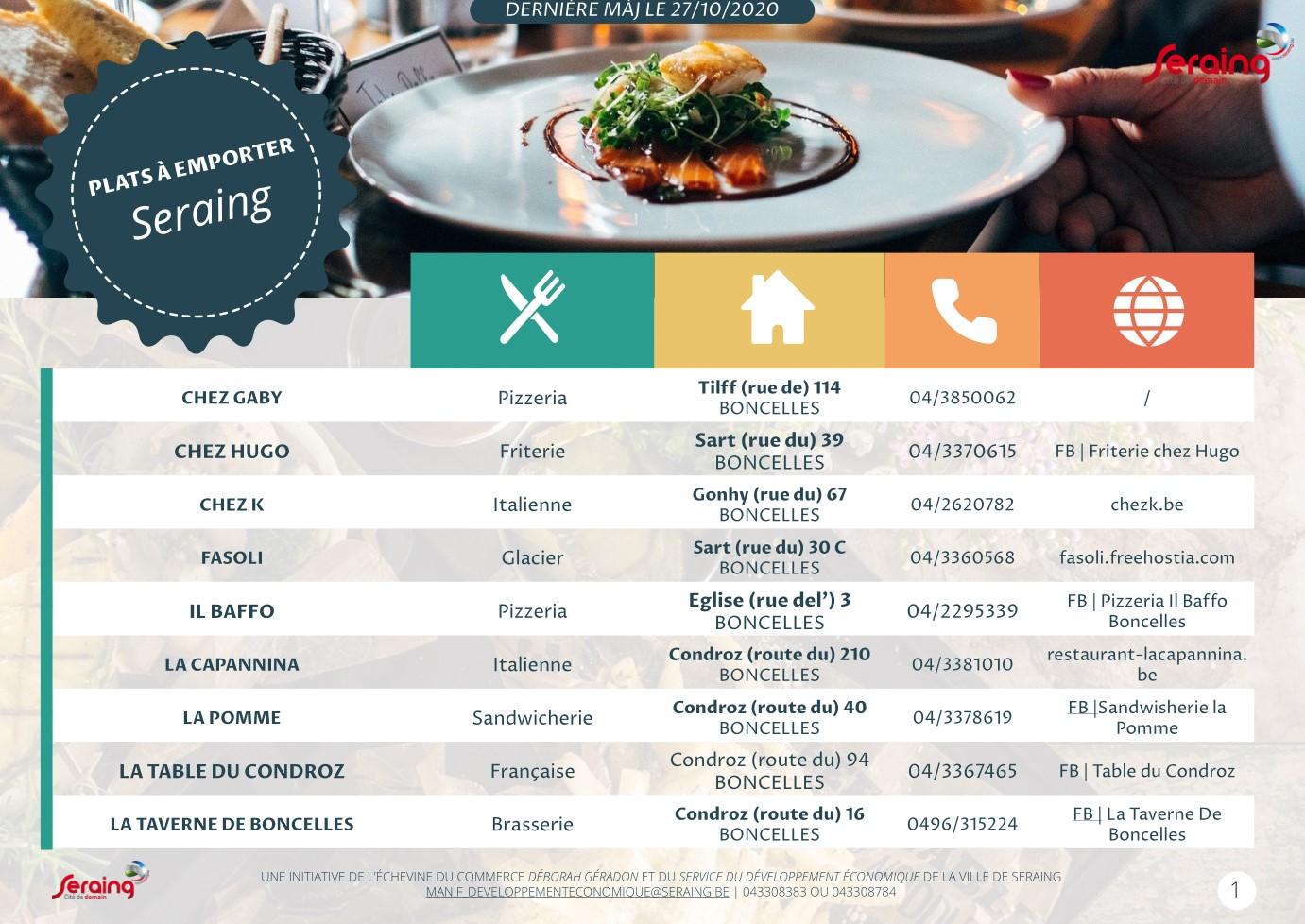 Soutien aux restaurateurs : Seraing développe un listing avec leurs coordonnées