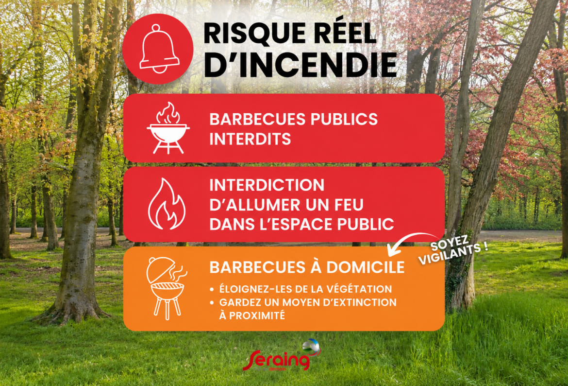 Risque élevé d’incendie: les mesures de prévention sont prolongées à Seraing