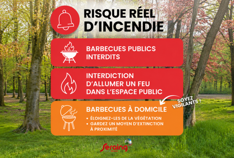Risque élevé d’incendie: les mesures de prévention sont prolongées à Seraing